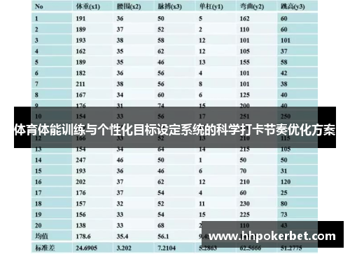体育体能训练与个性化目标设定系统的科学打卡节奏优化方案