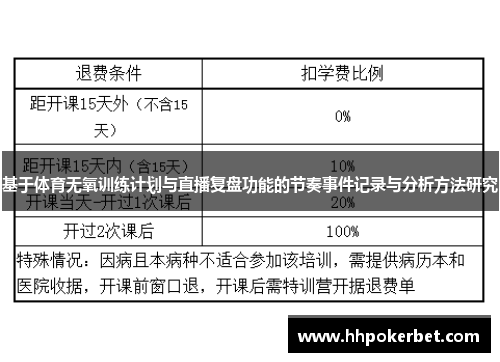 基于体育无氧训练计划与直播复盘功能的节奏事件记录与分析方法研究