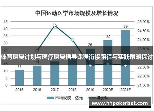 体育康复计划与医疗康复指导课程衔接路径与实践策略探讨