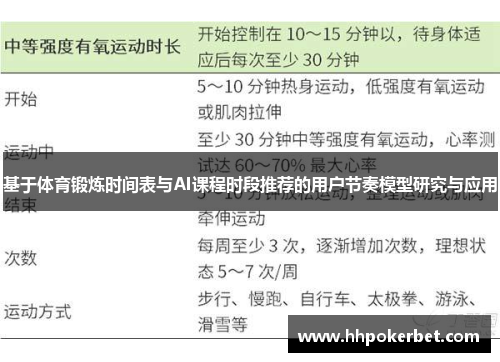 基于体育锻炼时间表与AI课程时段推荐的用户节奏模型研究与应用