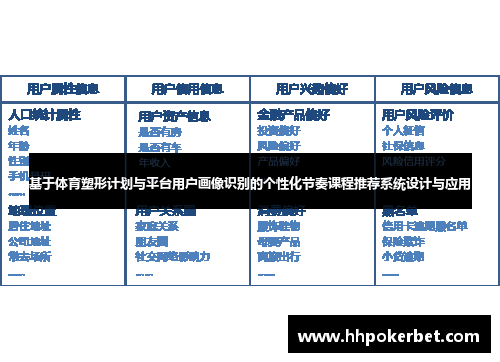 基于体育塑形计划与平台用户画像识别的个性化节奏课程推荐系统设计与应用