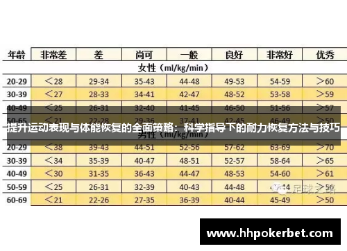 提升运动表现与体能恢复的全面策略：科学指导下的耐力恢复方法与技巧
