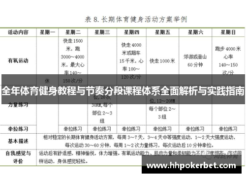 全年体育健身教程与节奏分段课程体系全面解析与实践指南