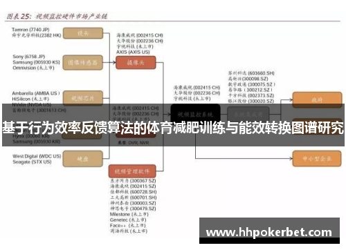 基于行为效率反馈算法的体育减肥训练与能效转换图谱研究